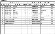 令和8年度国公立大学入学者選抜の志願状況のお知らせ-7
