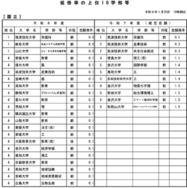 令和8年度国公立大学入学者選抜の志願状況のお知らせ-8