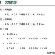 2025年度中学校英語スピーキングテスト「ESAT-J YEAR 3」実施概要