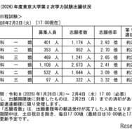 令和8年度（2026年度）東京大学第2次学力試験出願状況速報（2026年年2月3日17:00時点）