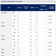 令和8年度一般選抜出願状況（2026年2月2日現在）