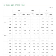 2026年度都内私立高等学校入学応募者状況／男女校別、普通科・専門学科別中間倍率