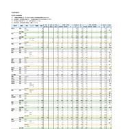 特色選抜・一般選抜等 初回志願状況 （2026年2月3日掲載）
