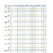特色選抜・一般選抜等 初回志願状況 （2026年2月3日掲載）