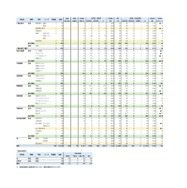 特色選抜・一般選抜等 初回志願状況 （2026年2月3日掲載）