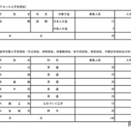 2026年度東京都立高等学校入学者選抜入学手続状況（国際バカロレアコース、在京外国人生徒等対象）