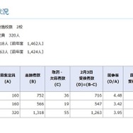 2026年度神奈川県立中等教育学校の入学者の募集に係る受検者数集計結果