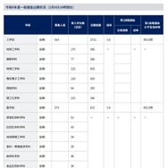 2026年度一般選抜出願状況（2月4日10時現在）