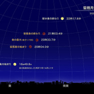 皆既月食中の月の位置（2026年3月 東京の星空）