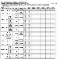 令和8度滋賀県立高等学校入学者選抜 一次募集出願者数
