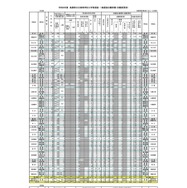 令和8年度 島根県公立高等学校入学者選抜 一般選抜出願者数（志願変更前）