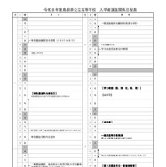 令和8年度 島根県公立高等学校 入学者選抜関係日程表