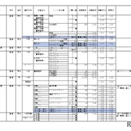 2026年度私立高等学校の志願状況（公募一般、2月3日15時現在 中間集計速報）