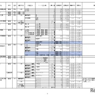 2026年度私立高等学校の志願状況（公募一般、2月3日15時現在 中間集計速報）