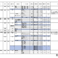2026年度私立高等学校の志願状況（公募一般、2月3日15時現在 中間集計速報）