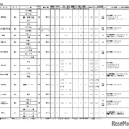 令和8年度大阪私立高等学校生徒募集（1.5次）実施校 共学校