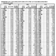 地元占有率 【大学】トップ47都道府県