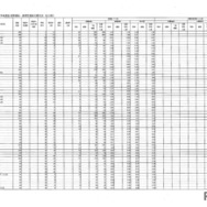 【高校受験2026】福島県公立高、前期選抜志願状況（2/6時点）福島（普通）1.10倍、白河（理数）0.58倍