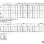 令和8年度県立高等学校入学者選抜前期選抜および連携型選抜志願状況（一次）全日制と定時制