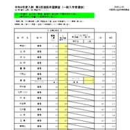 一般入学者選抜 全日制の課程 普通科