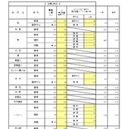 一般入学者選抜 全日制の課程 普通科