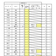 一般入学者選抜 全日制の課程 普通科