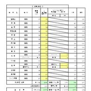 一般入学者選抜 全日制の課程 普通科／普通科単位制／文理探究科