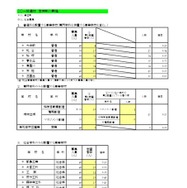 一般選抜 定時制／通信制