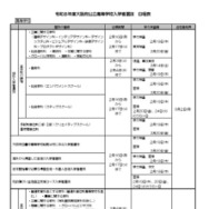 令和8年度大阪府公立高等学校入学者選抜日程表