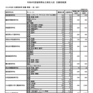 北九州地区 志願者数等（推薦・専願 一般 合計）