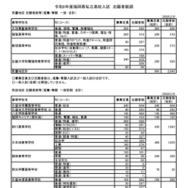 筑豊地区／筑後地区 志願者数等（推薦・専願 一般 合計）