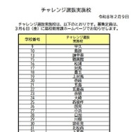 チャレンジ選抜実施校