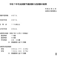 令和7年司法試験予備試験口述試験の結果