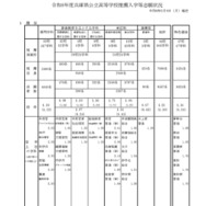 令和8年度兵庫県公立高等学校推薦入学等志願状況