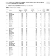 令和8年度神奈川県公立高等学校入学者選抜一般募集共通選抜等志願変更締切時志願状況