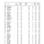 令和8年度神奈川県公立高等学校入学者選抜一般募集共通選抜等志願変更締切時志願状況