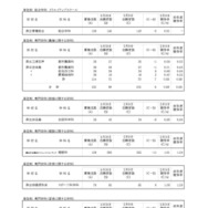 令和8年度神奈川県公立高等学校入学者選抜一般募集共通選抜等志願変更締切時志願状況