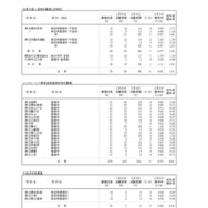 令和8年度神奈川県公立高等学校入学者選抜一般募集共通選抜等志願変更締切時志願状況