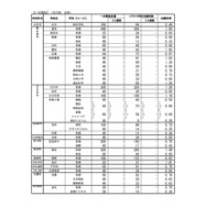 広島県公立高等学校入学者選抜一次選抜の志願状況