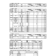 広島県公立高等学校入学者選抜一次選抜、連携型中高一貫教育に関する選抜、帰国生徒および外国人生徒等の特別入学に関する選抜の志願状況