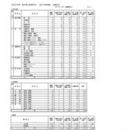 令和8年度 福井県立高等学校一般入学者選抜出願状況