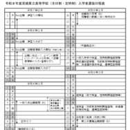 令和8年度茨城県立高等学校（全日制・定時制）入学者選抜日程表