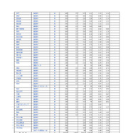 埼玉県公立高等学校における入学志願者数＜全日制普通科＞