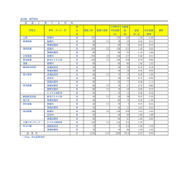埼玉県公立高等学校における入学志願者数＜全日制専門学科＞