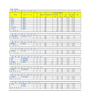 埼玉県公立高等学校における入学志願者数＜全日制専門学科＞