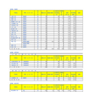埼玉県公立高等学校における入学志願者数＜定時制＞