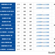2月10日以降の解答速報スケジュール