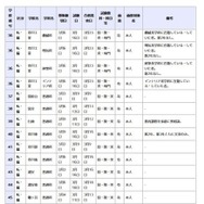 県立高等学校 全日制の課程