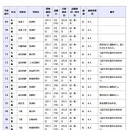 県立高等学校 全日制の課程