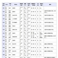 県立高等学校 全日制の課程